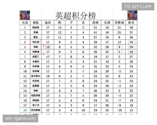 英超历史荣誉榜再刷新，豪门争冠白热化